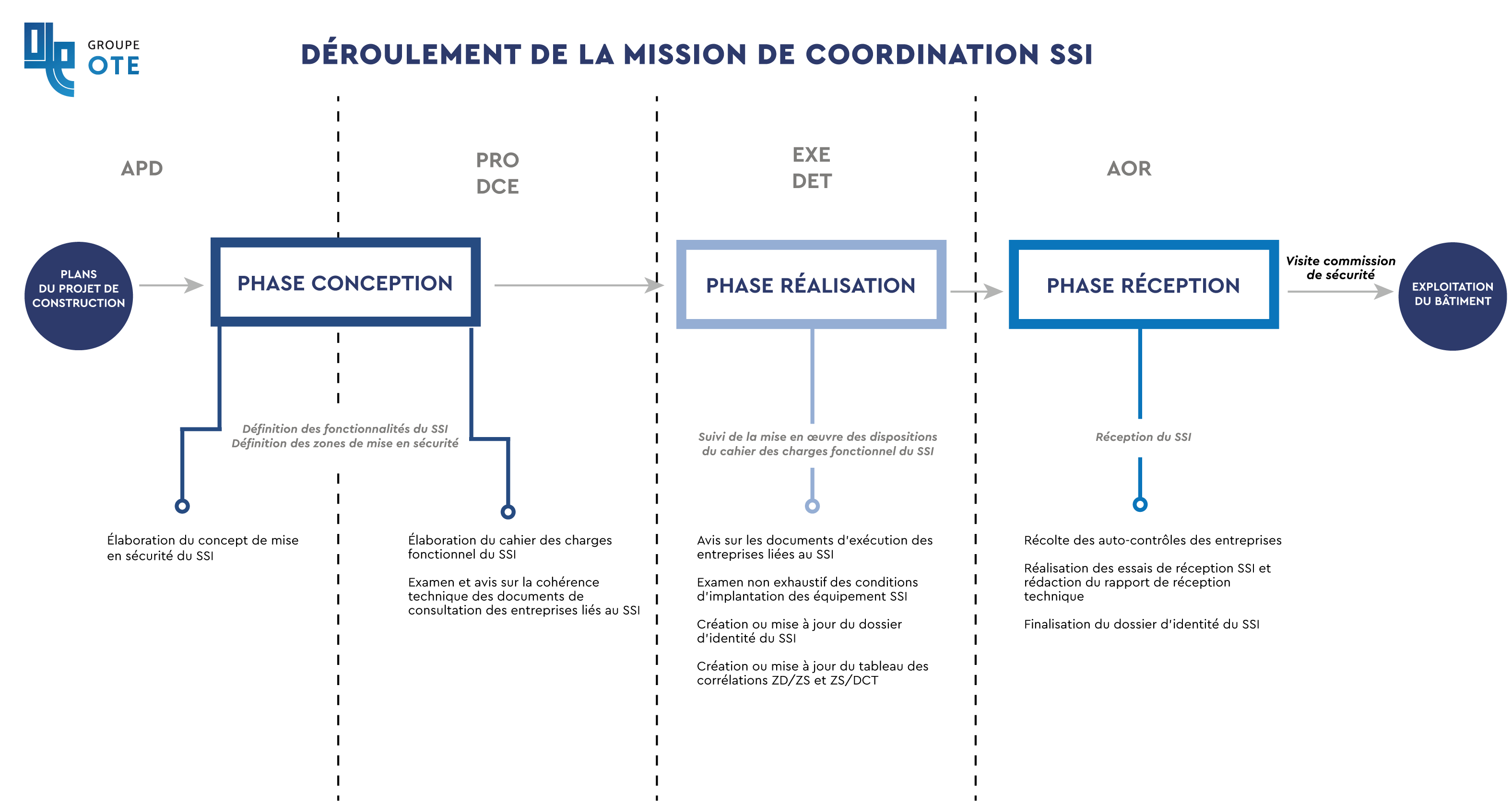 schema ssi